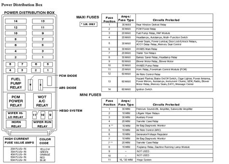 fuse 34 Ford Explorer function